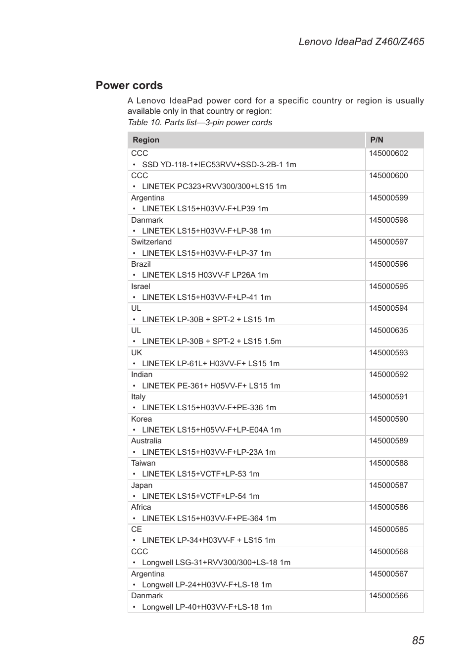 Power cords | Lenovo IdeaPad Z460 User Manual | Page 89 / 92
