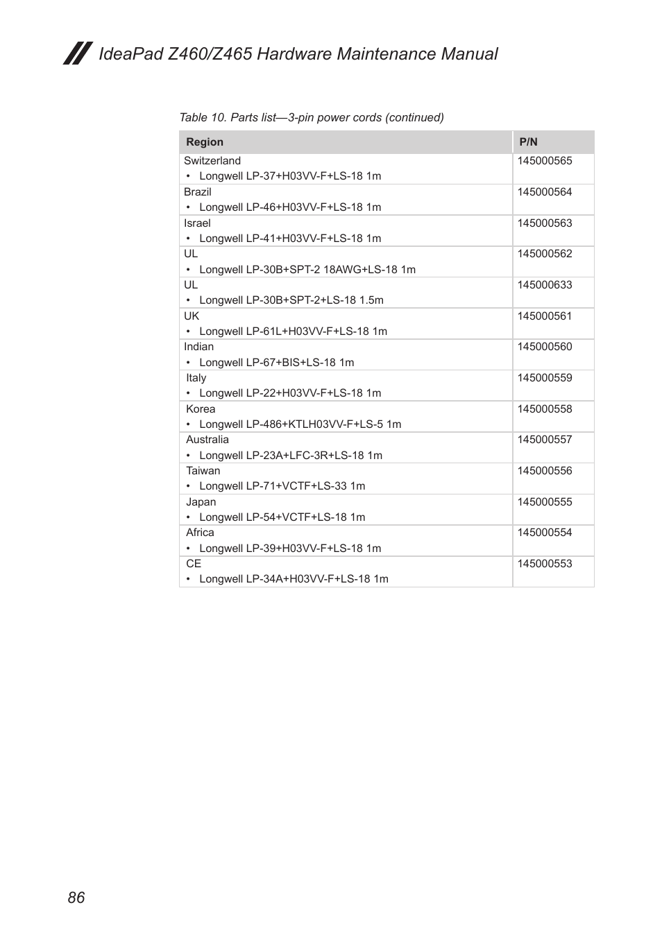 Lenovo IdeaPad Z460 User Manual | Page 90 / 92