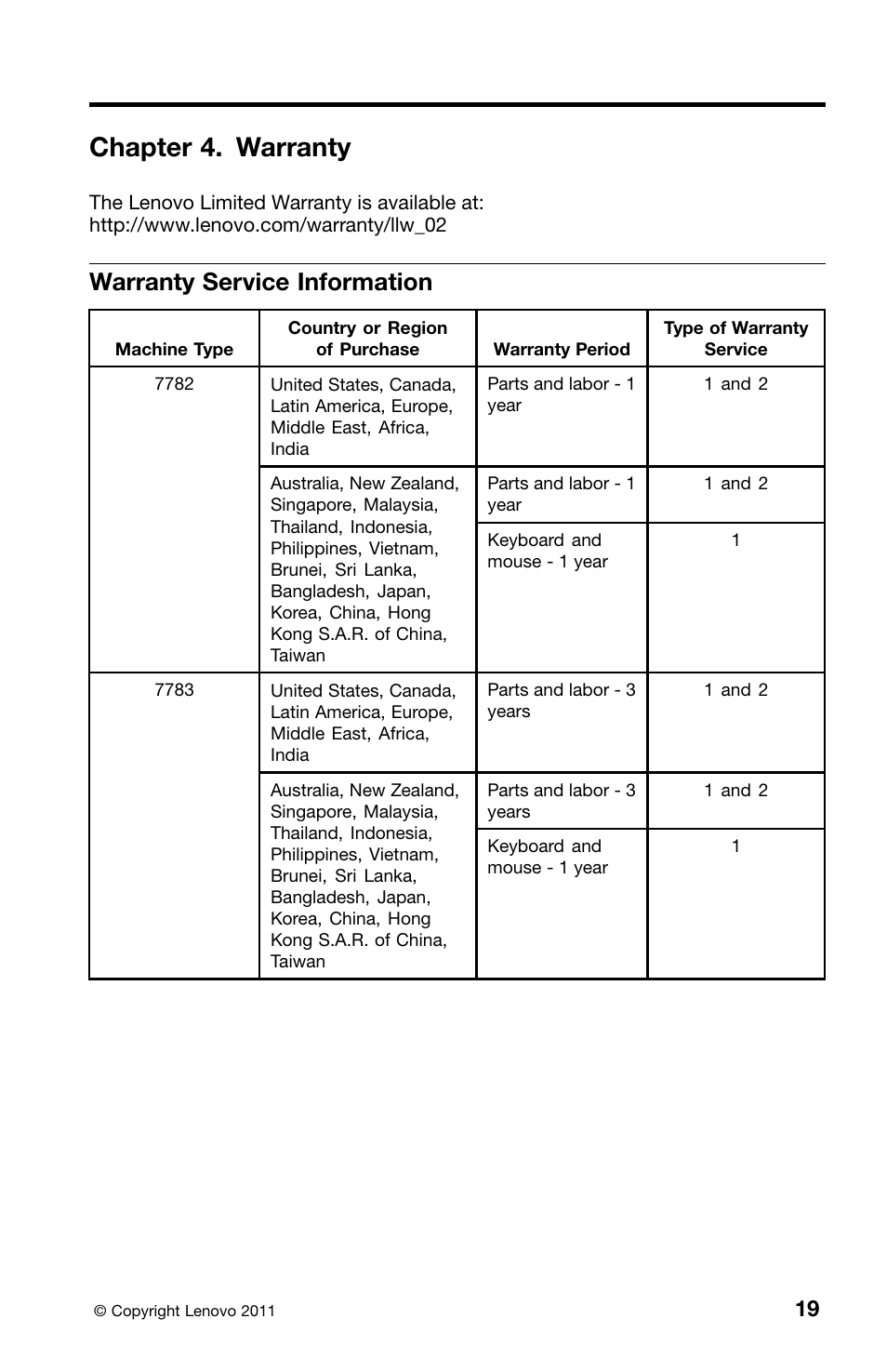 Chapter 4. warranty, Warranty service information | Lenovo ThinkStation E30 User Manual | Page 23 / 44