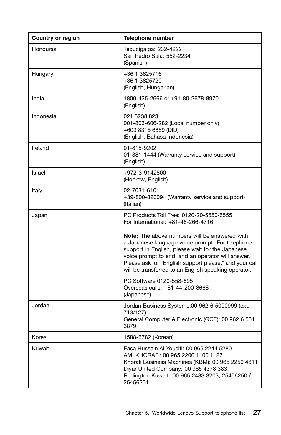 Lenovo ThinkStation E30 User Manual | Page 31 / 44