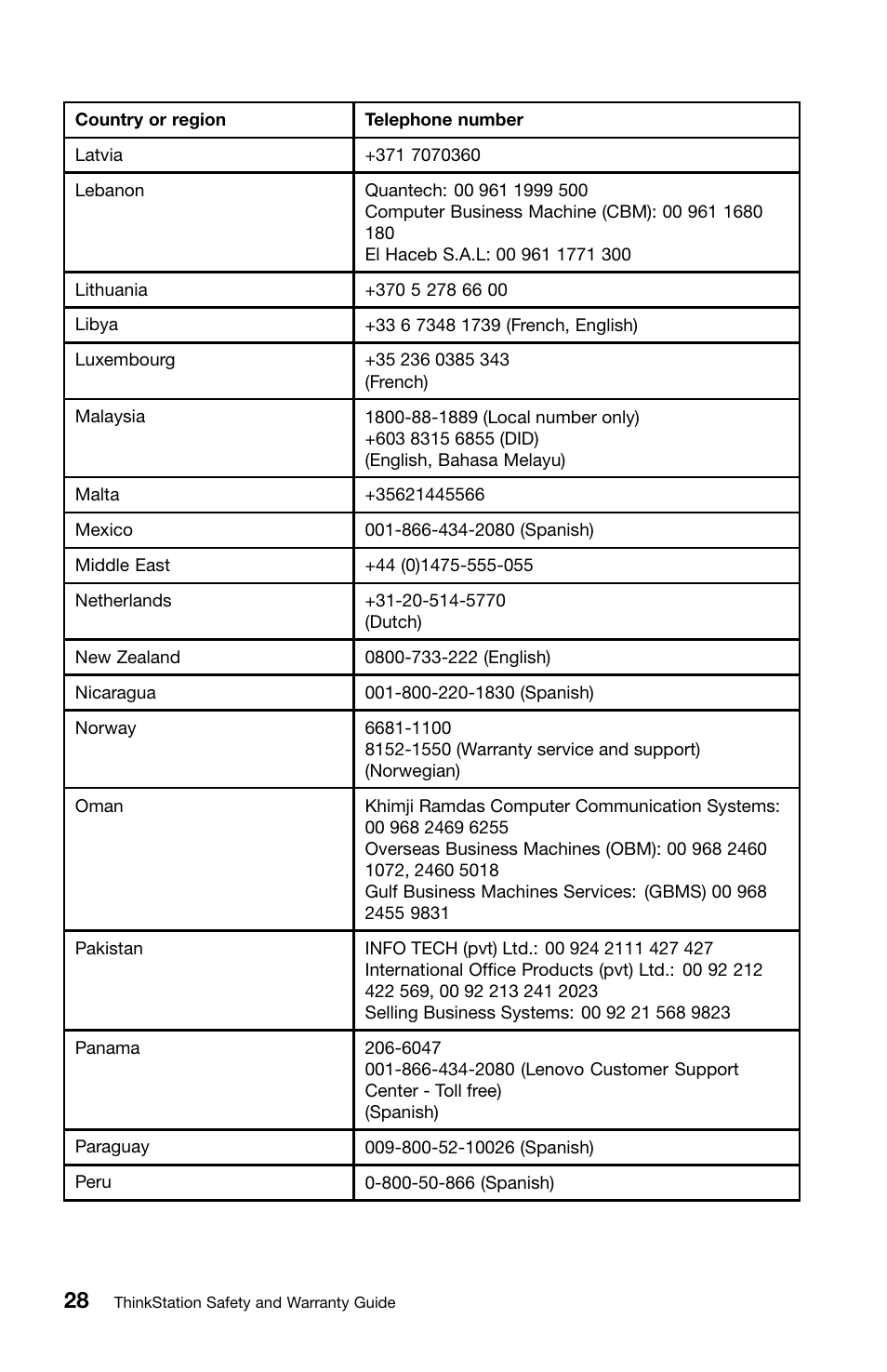 Lenovo ThinkStation E30 User Manual | Page 32 / 44