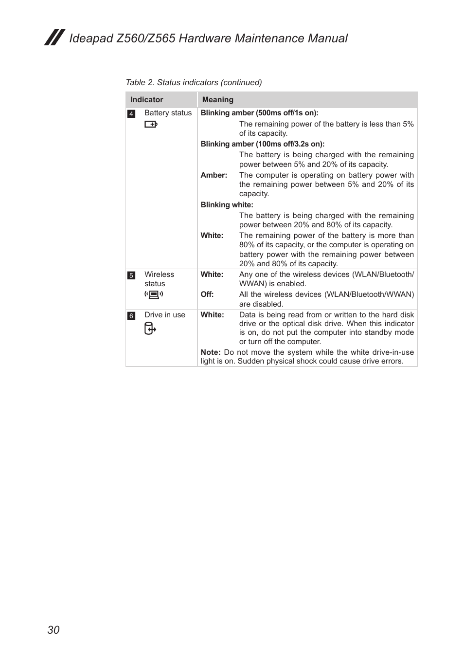 Lenovo IdeaPad Z560 User Manual | Page 34 / 90