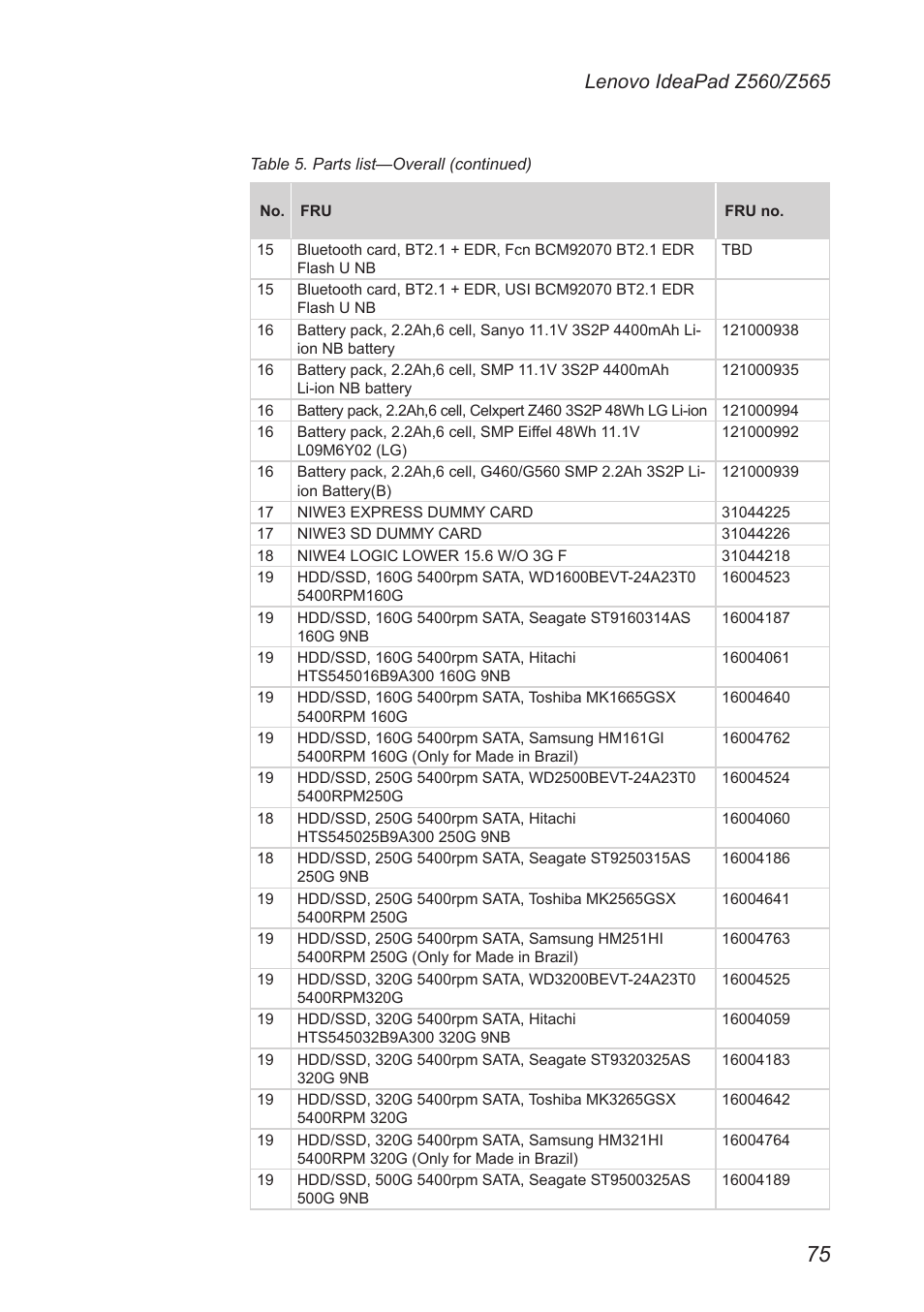 Lenovo IdeaPad Z560 User Manual | Page 79 / 90