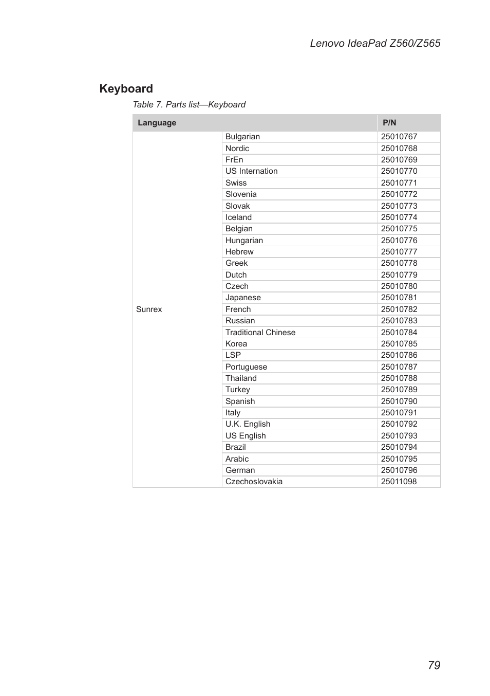 Keyboard | Lenovo IdeaPad Z560 User Manual | Page 83 / 90