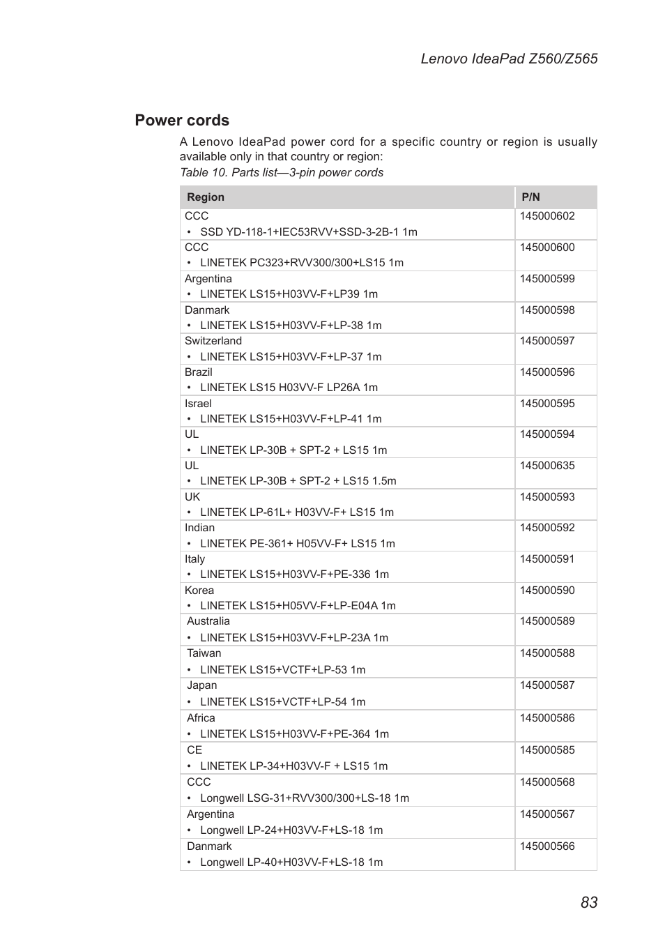 Power cords | Lenovo IdeaPad Z560 User Manual | Page 87 / 90