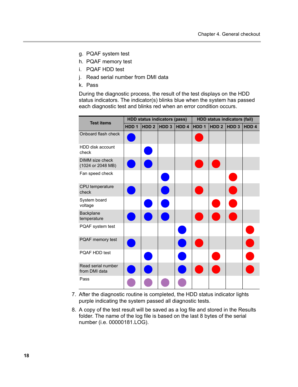 Lenovo D400 Desktop IdeaCentre User Manual | Page 23 / 63