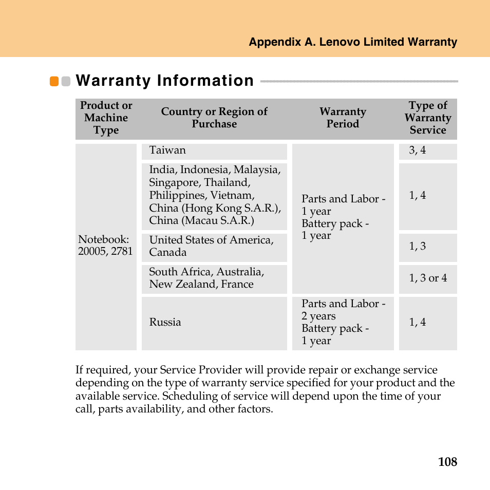 Warranty information | Lenovo IdeaPad Y430 User Manual | Page 117 / 150