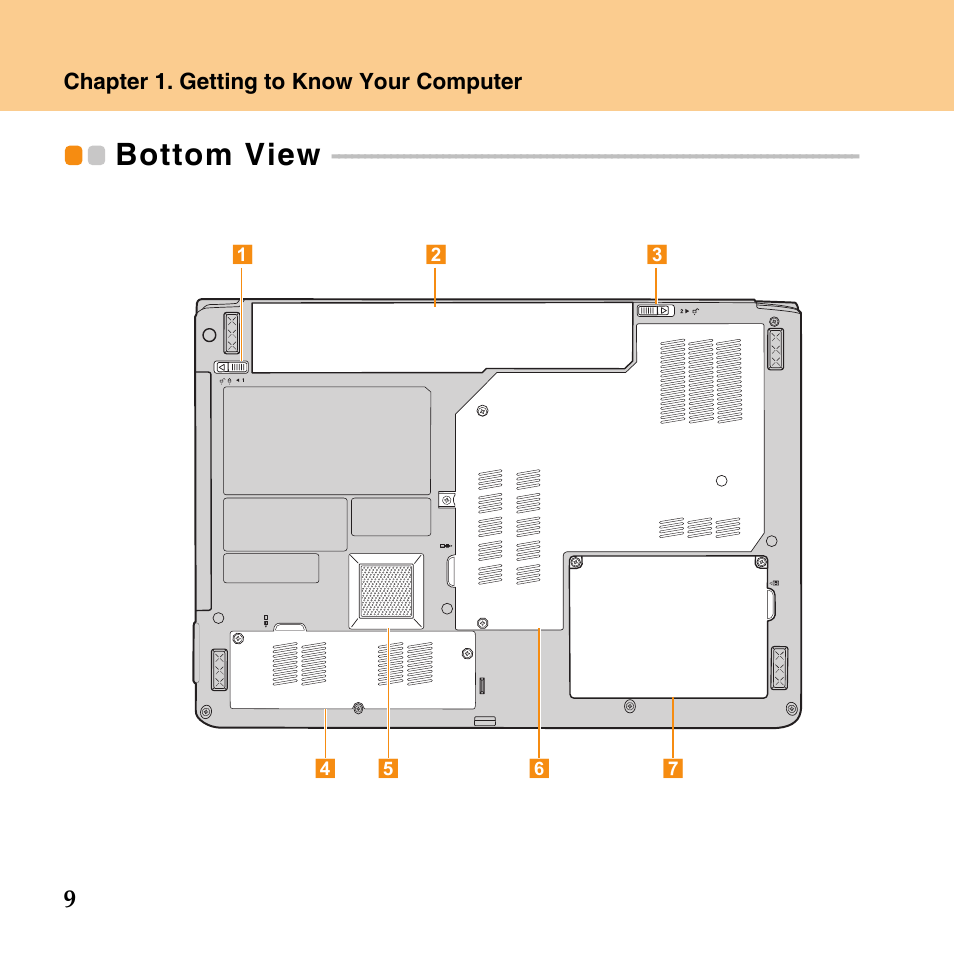 Bottom view | Lenovo IdeaPad Y430 User Manual | Page 18 / 150