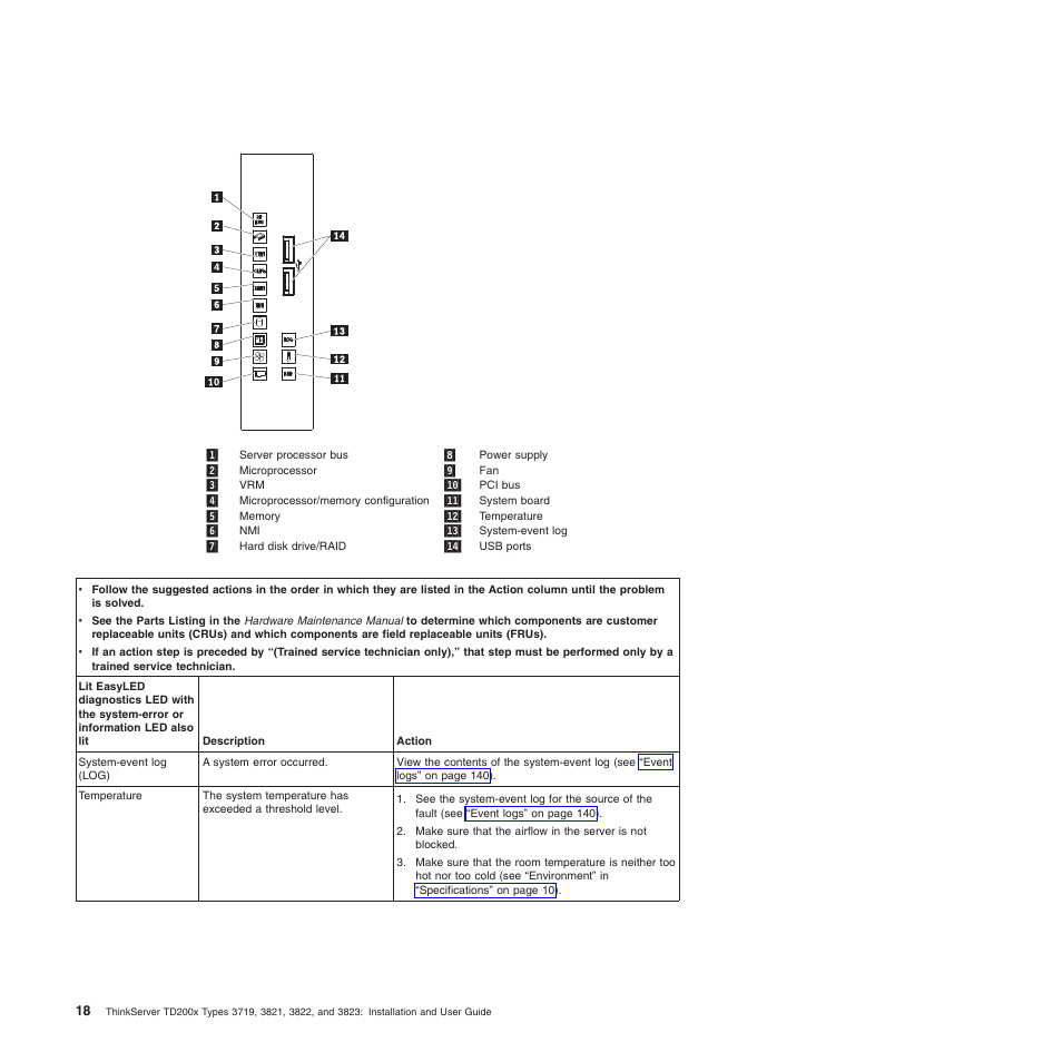Lenovo ThinkServer TD200x User Manual | Page 34 / 214