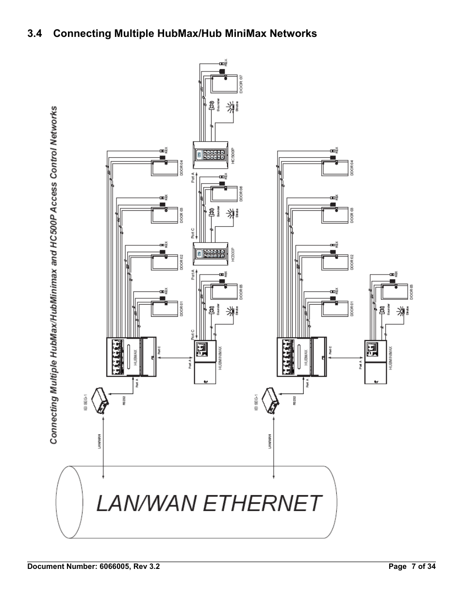 4 connecting multiple hubmax/hub minimax networks | American International Electric SEG-M User Manual | Page 7 / 34