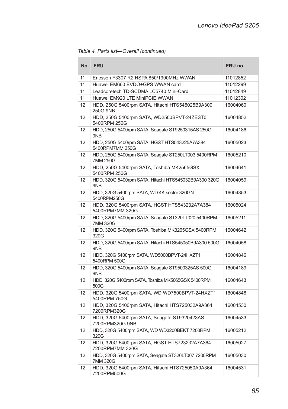 Lenovo ideapad s205 | Lenovo IdeaPad S205 User Manual | Page 69 / 81