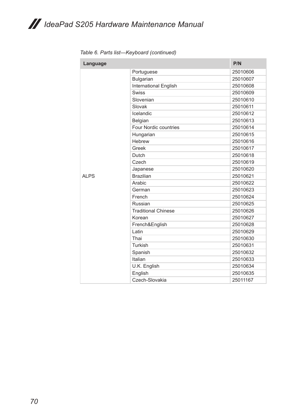 Ideapad s205 hardware maintenance manual | Lenovo IdeaPad S205 User Manual | Page 74 / 81