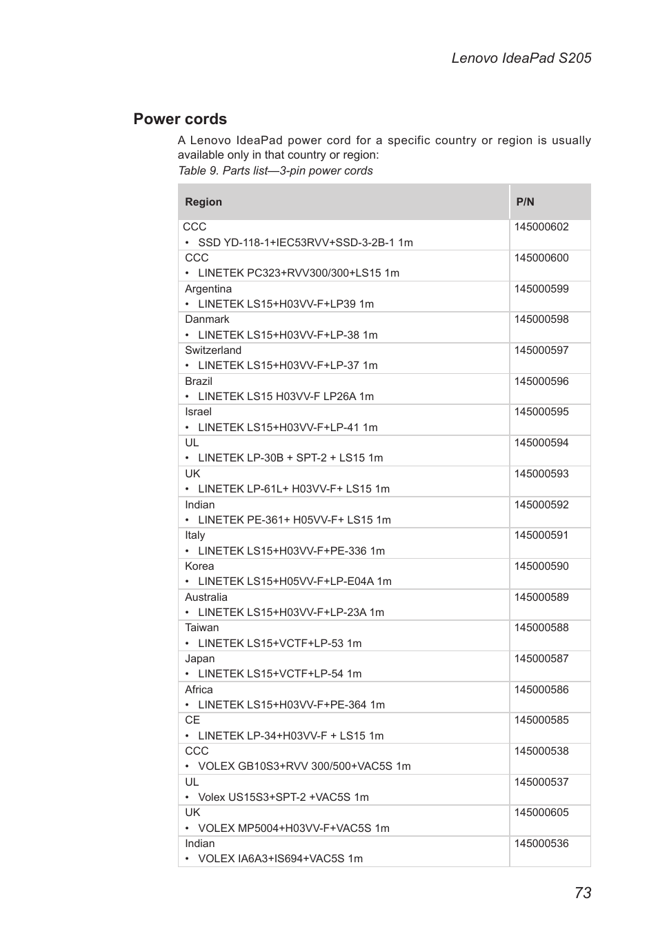Power cords, Lenovo ideapad s205 | Lenovo IdeaPad S205 User Manual | Page 77 / 81