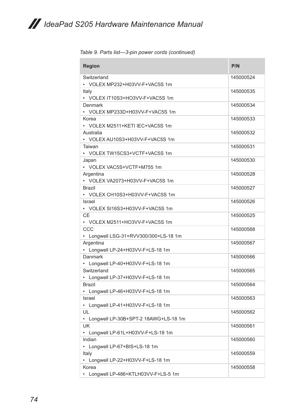 Ideapad s205 hardware maintenance manual | Lenovo IdeaPad S205 User Manual | Page 78 / 81