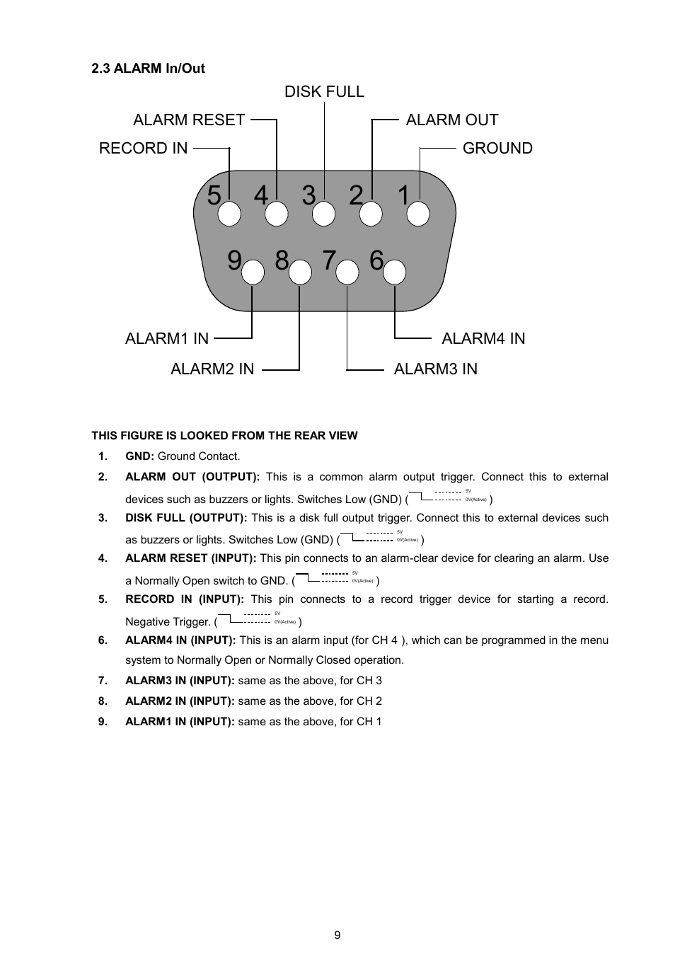 AVE MV DR4000 User Manual | Page 11 / 87