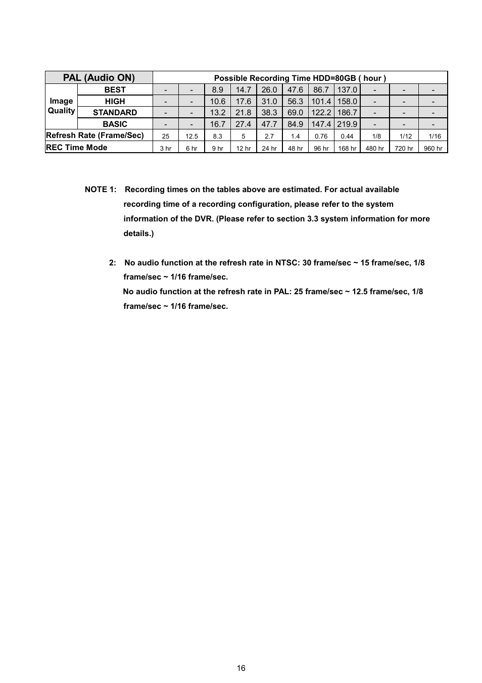 Pal (audio on) | AVE MV DR4000 User Manual | Page 18 / 87