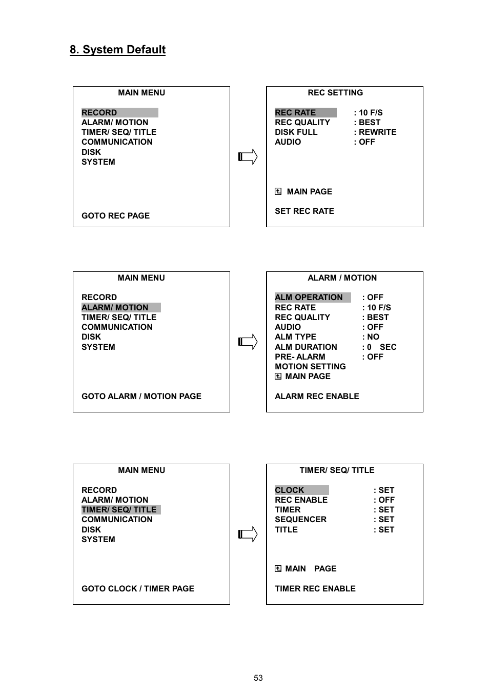 System default | AVE MV DR4000 User Manual | Page 55 / 87