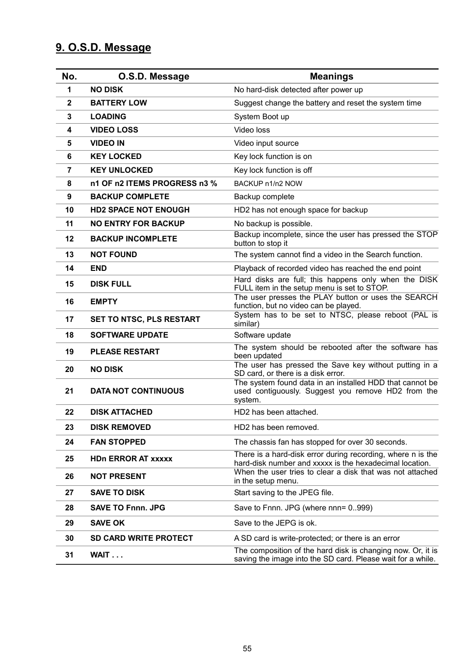 O.s.d. message | AVE MV DR4000 User Manual | Page 57 / 87