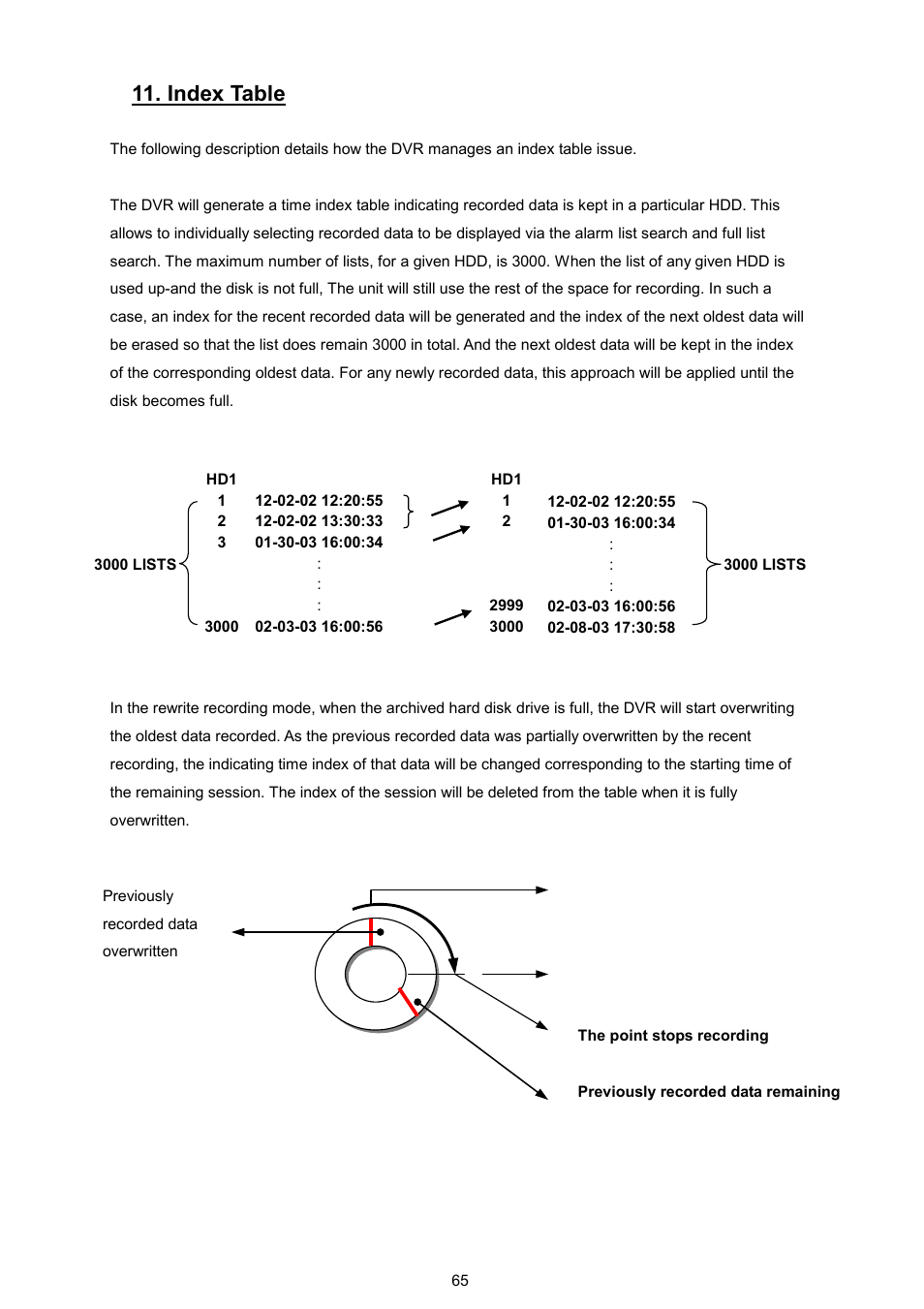 Index table | AVE MV DR4000 User Manual | Page 67 / 87