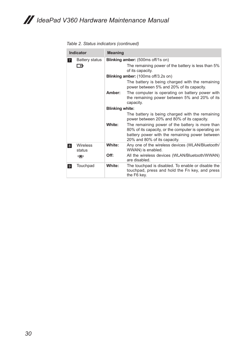 Ideapad v360 hardware maintenance manual | Lenovo IdeaPad V360 User Manual | Page 34 / 87