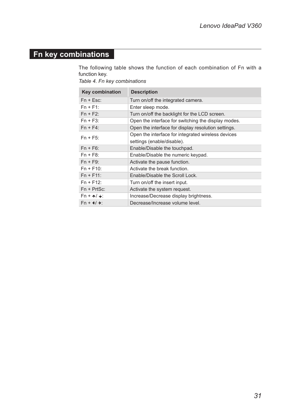 Fn key combinations, Lenovo ideapad v360 | Lenovo IdeaPad V360 User Manual | Page 35 / 87