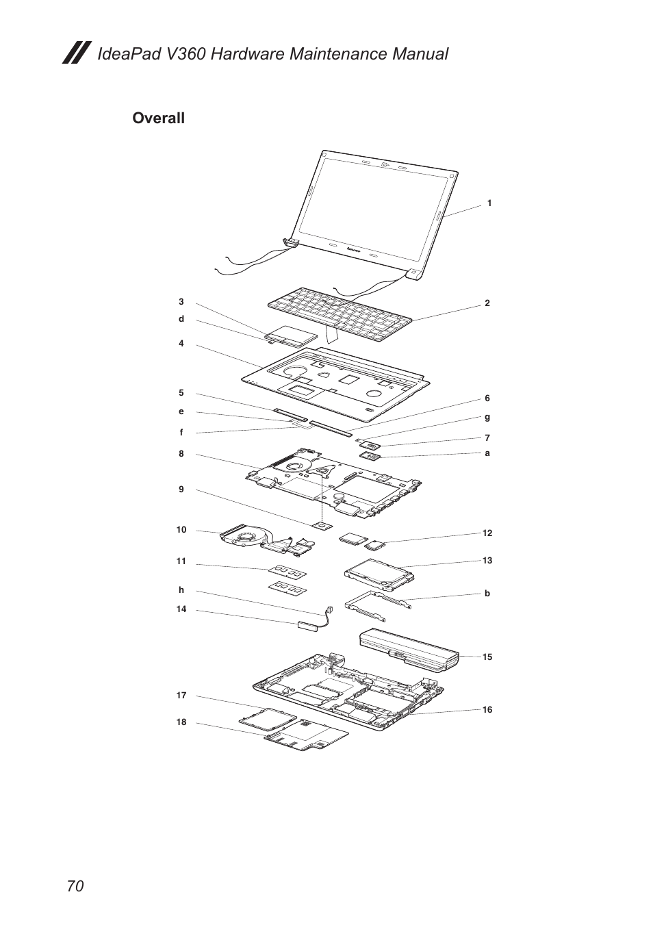 Overall, Ideapad v360 hardware maintenance manual | Lenovo IdeaPad V360 User Manual | Page 74 / 87