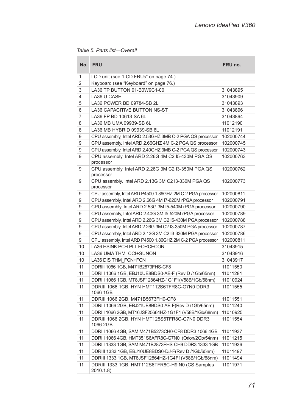 Lenovo ideapad v360 | Lenovo IdeaPad V360 User Manual | Page 75 / 87