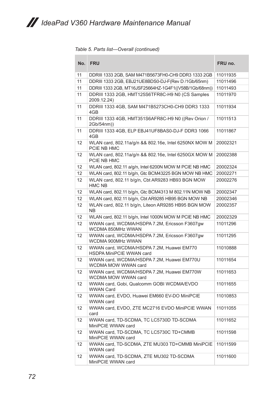 Ideapad v360 hardware maintenance manual | Lenovo IdeaPad V360 User Manual | Page 76 / 87