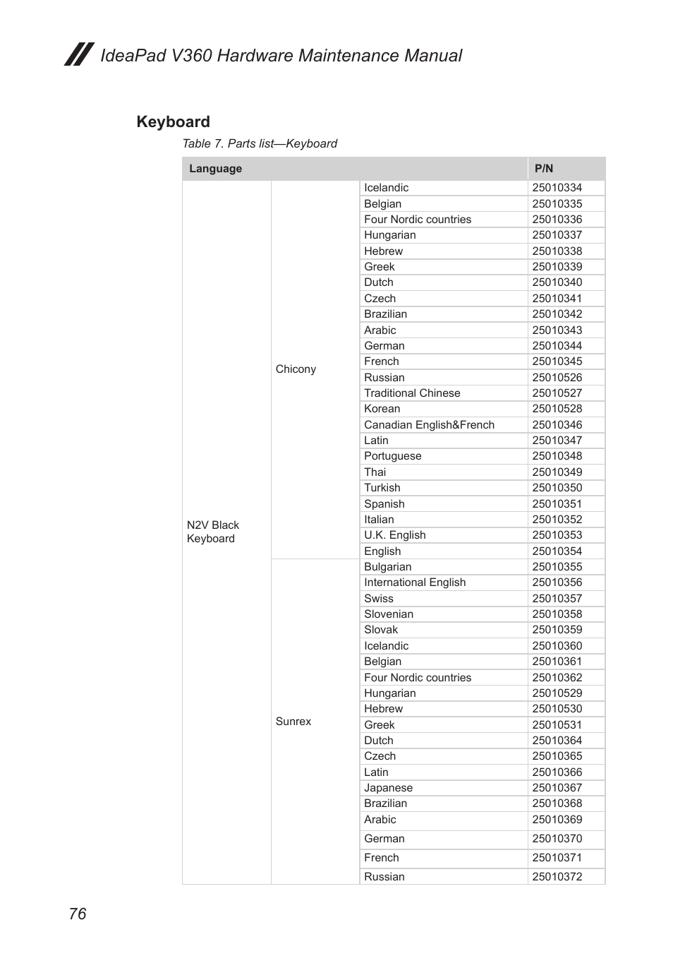 Keyboard, Ideapad v360 hardware maintenance manual | Lenovo IdeaPad V360 User Manual | Page 80 / 87