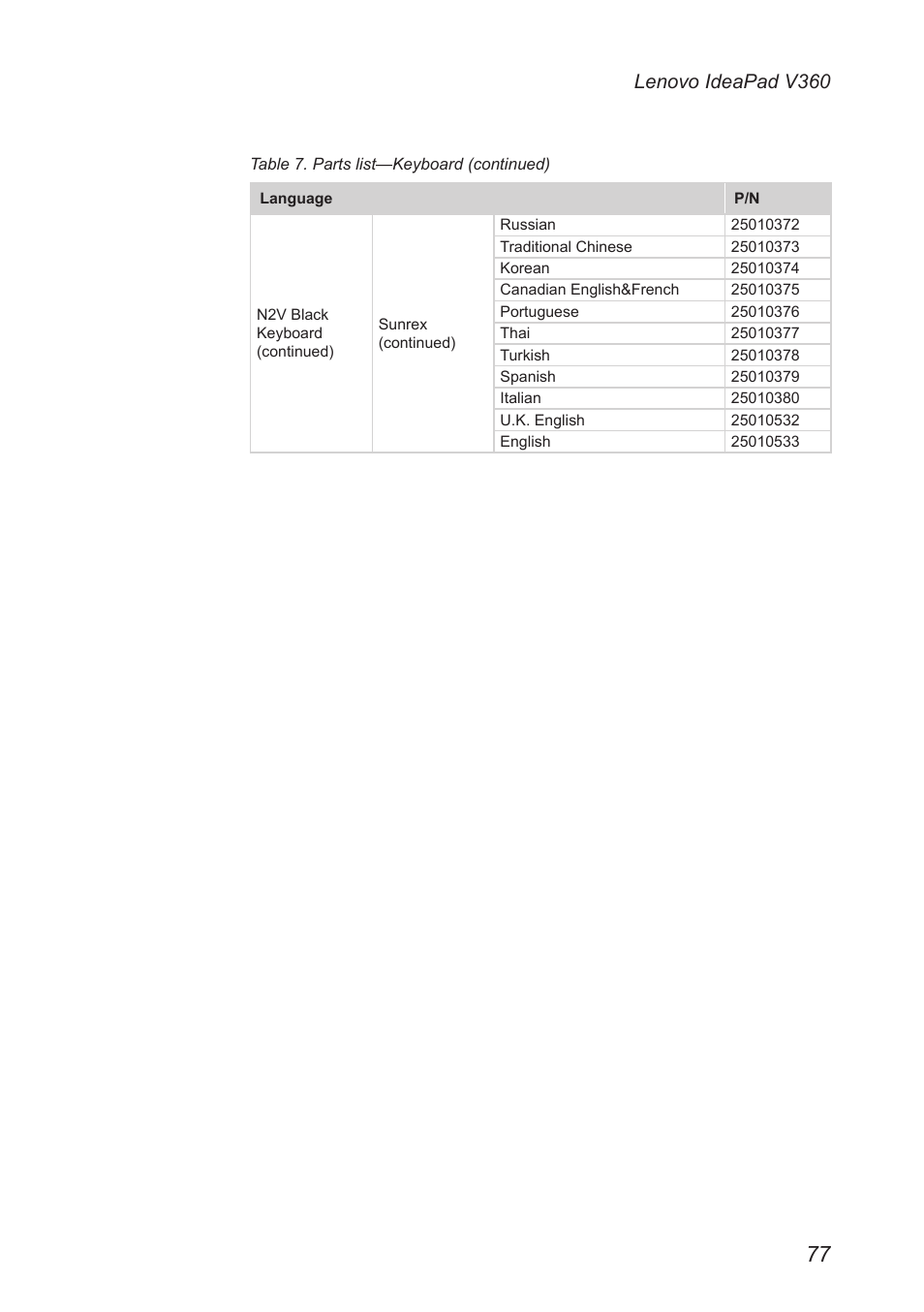 Lenovo ideapad v360 | Lenovo IdeaPad V360 User Manual | Page 81 / 87