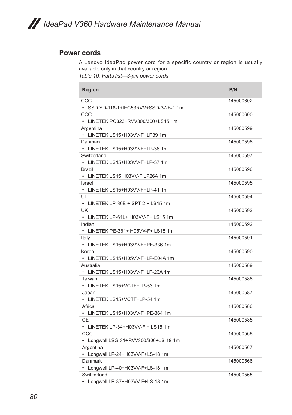 Power cords, Ideapad v360 hardware maintenance manual | Lenovo IdeaPad V360 User Manual | Page 84 / 87