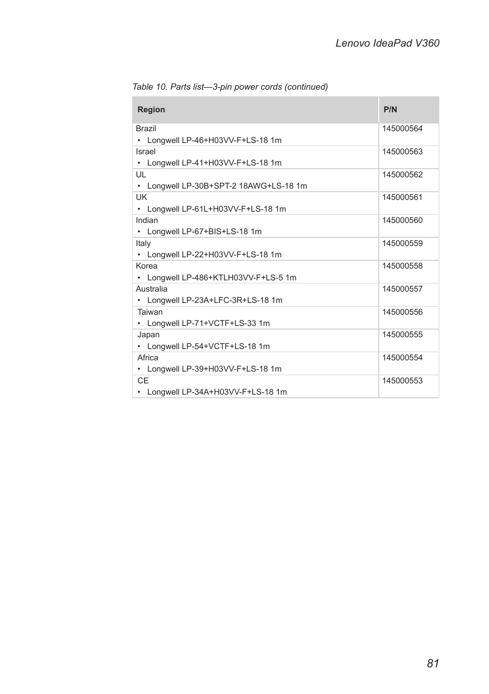 Lenovo ideapad v360 | Lenovo IdeaPad V360 User Manual | Page 85 / 87
