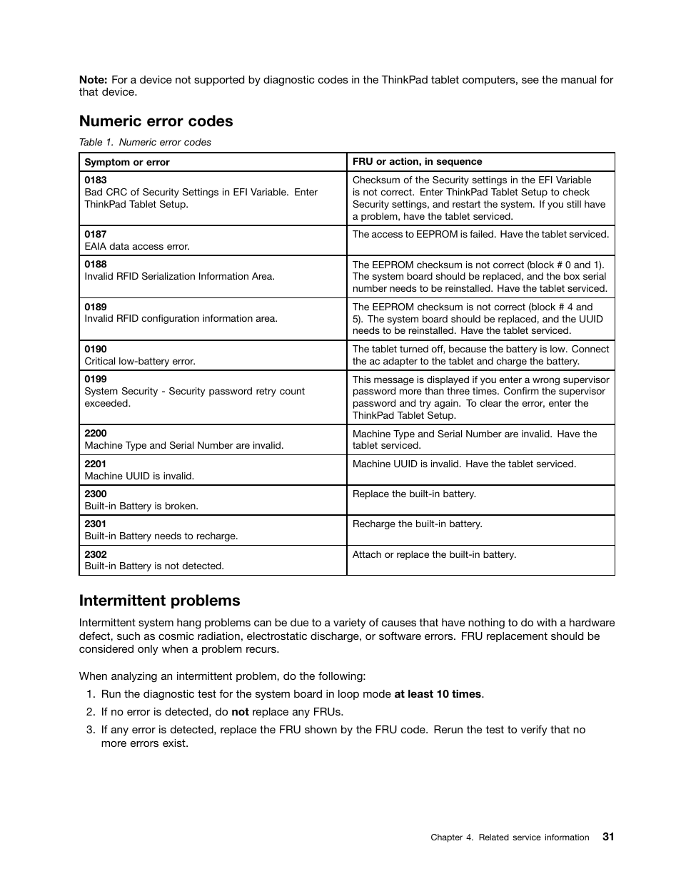 Numeric error codes, Intermittent problems | Lenovo ThinkPad 8 User Manual | Page 37 / 66