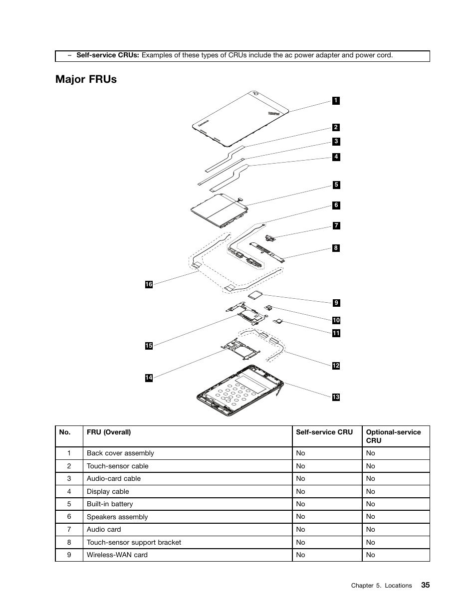 Major frus | Lenovo ThinkPad 8 User Manual | Page 41 / 66