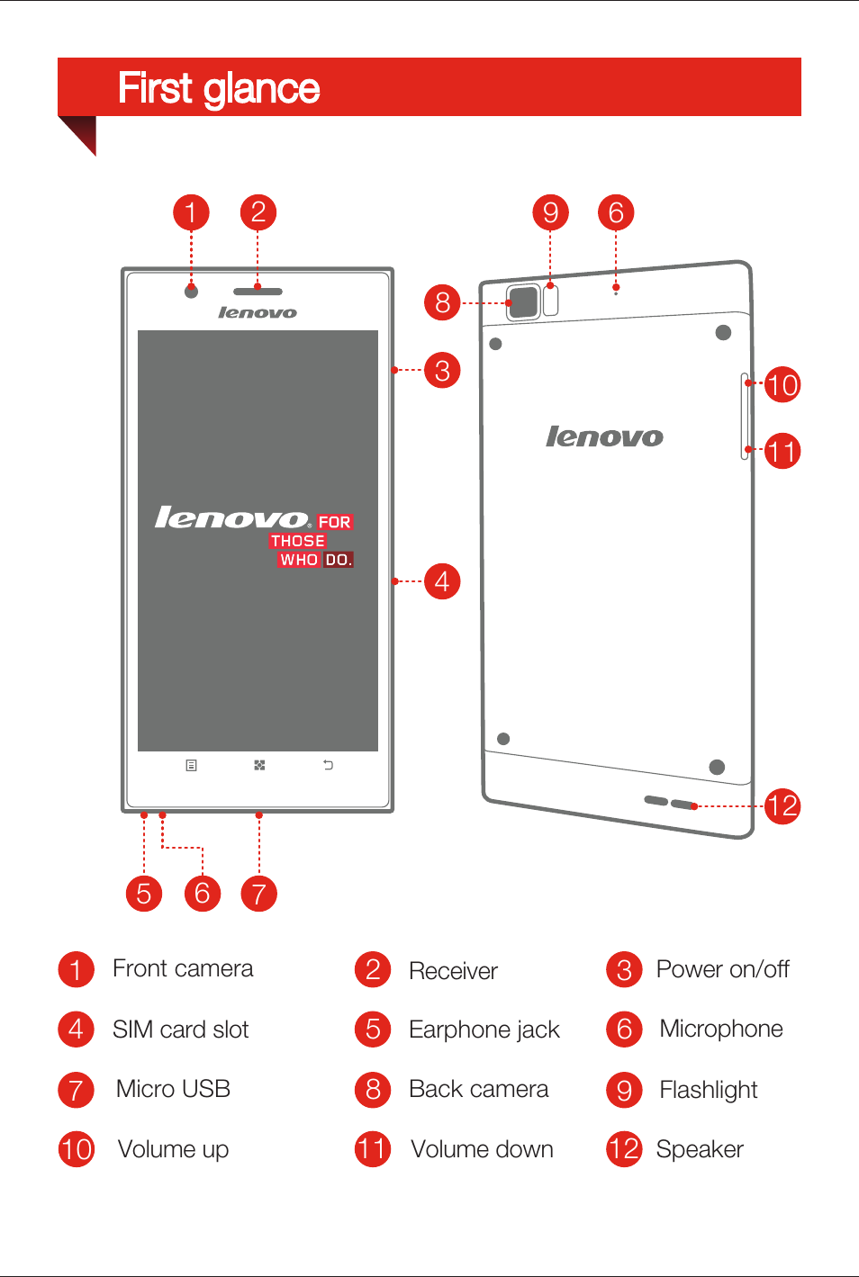 First glance | Lenovo K900 Smartphone User Manual | Page 2 / 14