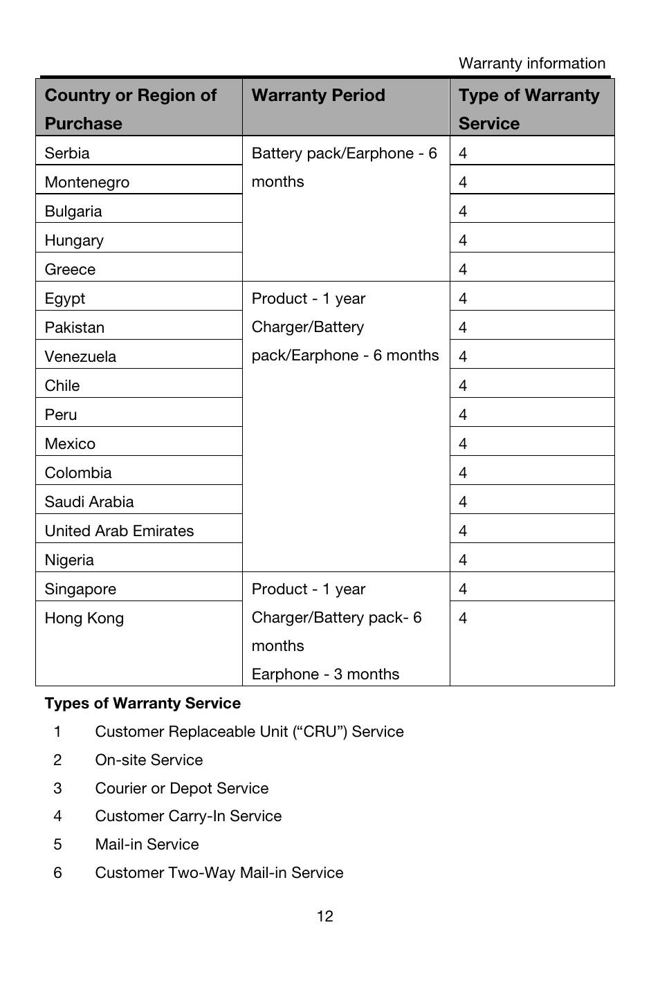 Lenovo S850 Smartphone User Manual | Page 15 / 61