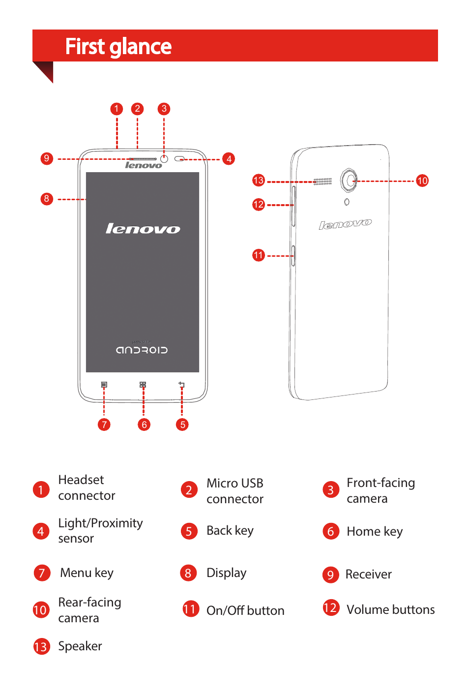 First glance | Lenovo A606 Smartphone User Manual | Page 3 / 6