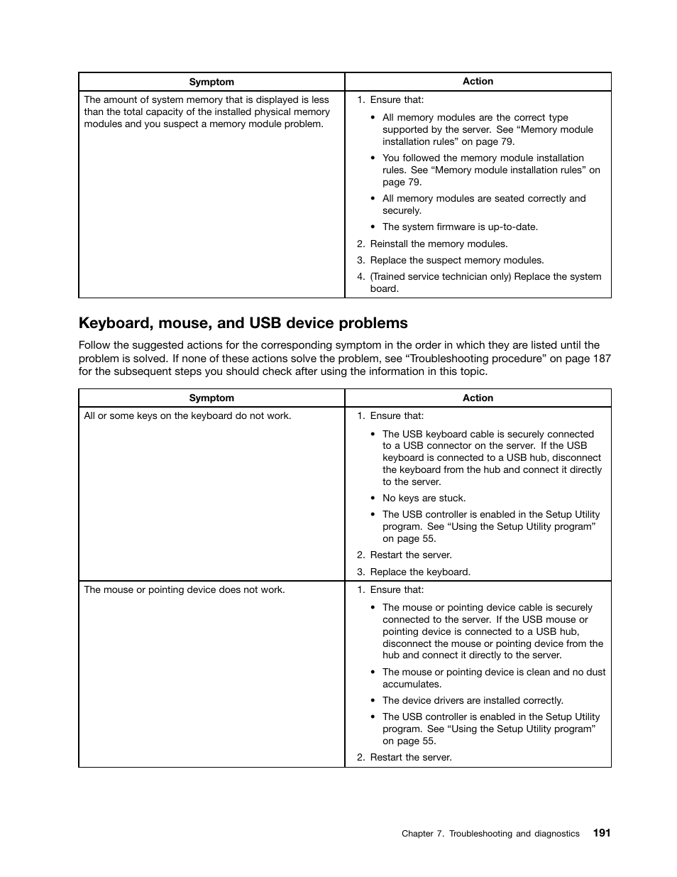 Keyboard, mouse, and usb device problems | Lenovo ThinkServer RD650 User Manual | Page 205 / 226