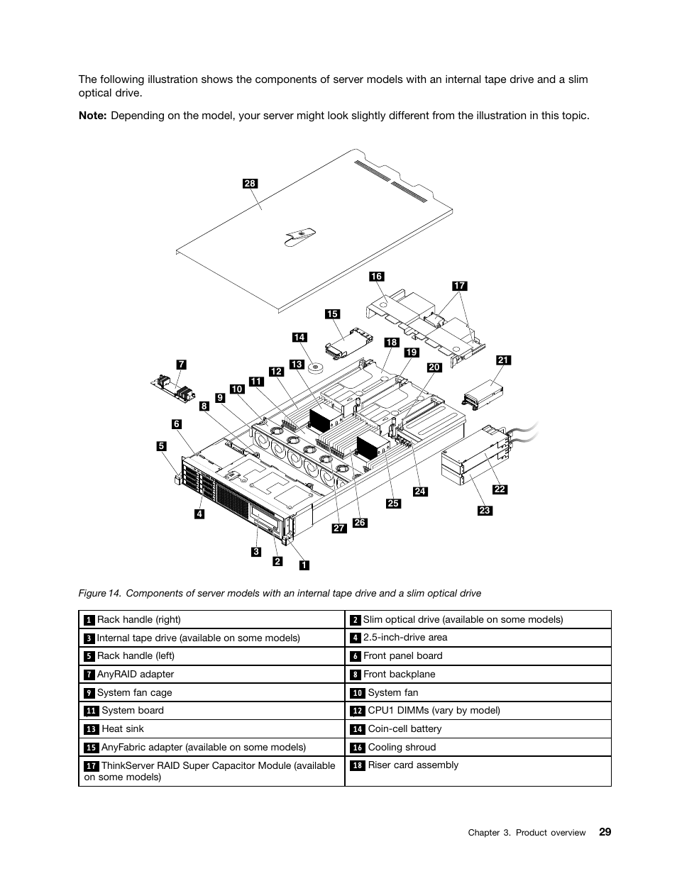Lenovo ThinkServer RD650 User Manual | Page 43 / 226