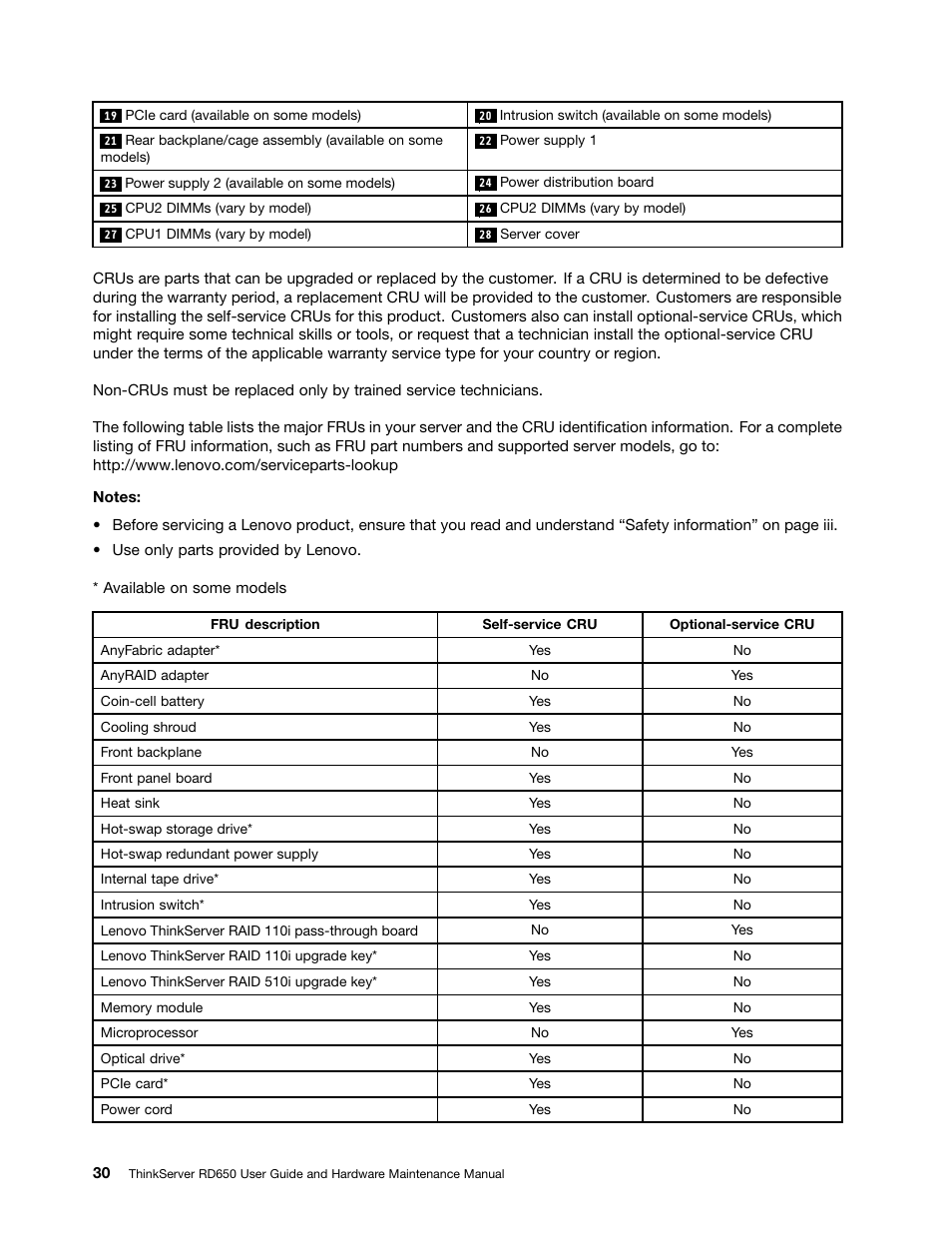 Lenovo ThinkServer RD650 User Manual | Page 44 / 226