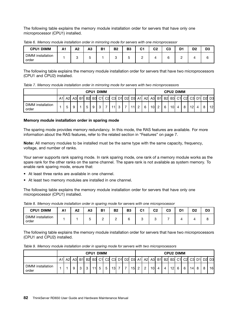 Lenovo ThinkServer RD650 User Manual | Page 96 / 226