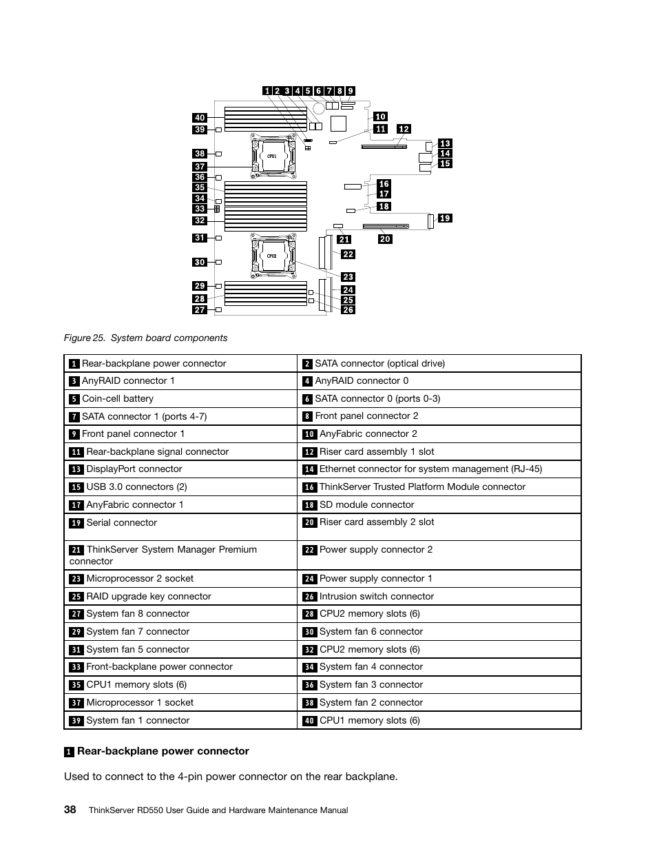 Lenovo ThinkServer RD550 User Manual | Page 52 / 184