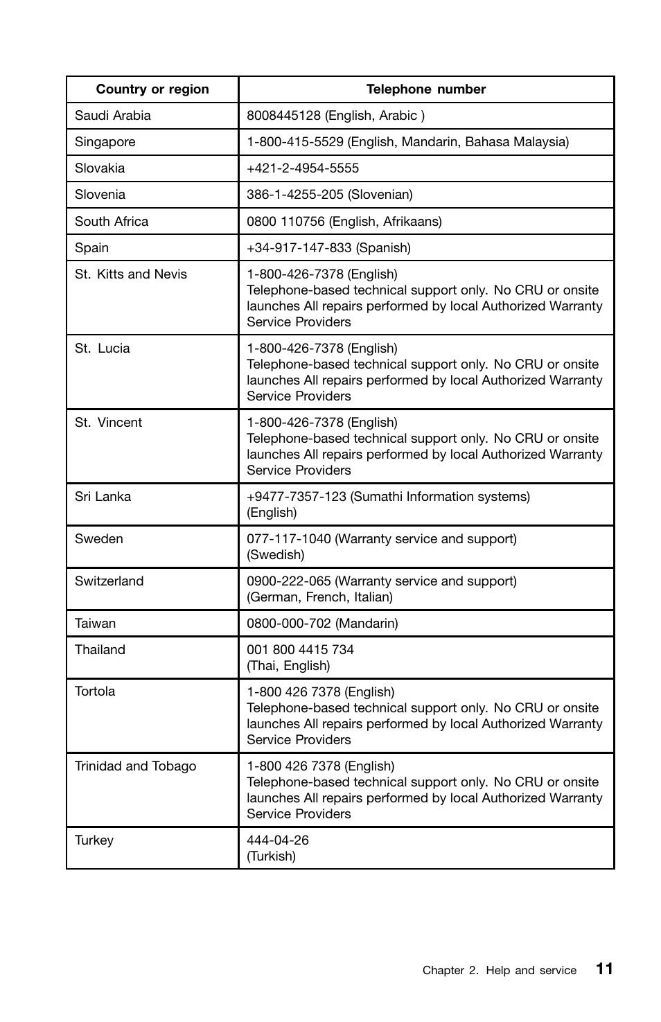 Lenovo ThinkServer RD550 User Manual | Page 27 / 50