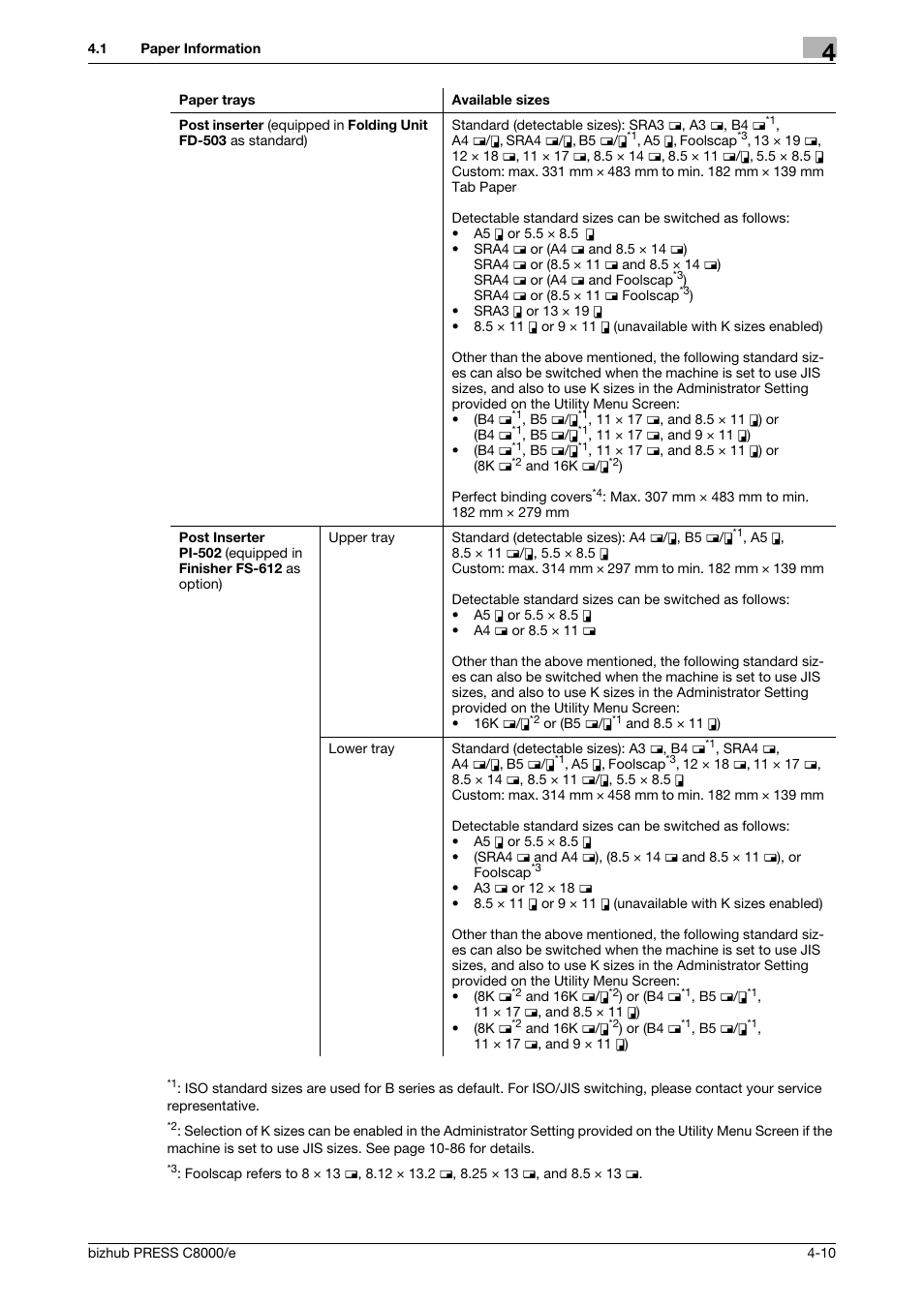 Konica Minolta bizhub PRESS C8000e User Manual | Page 132 / 706