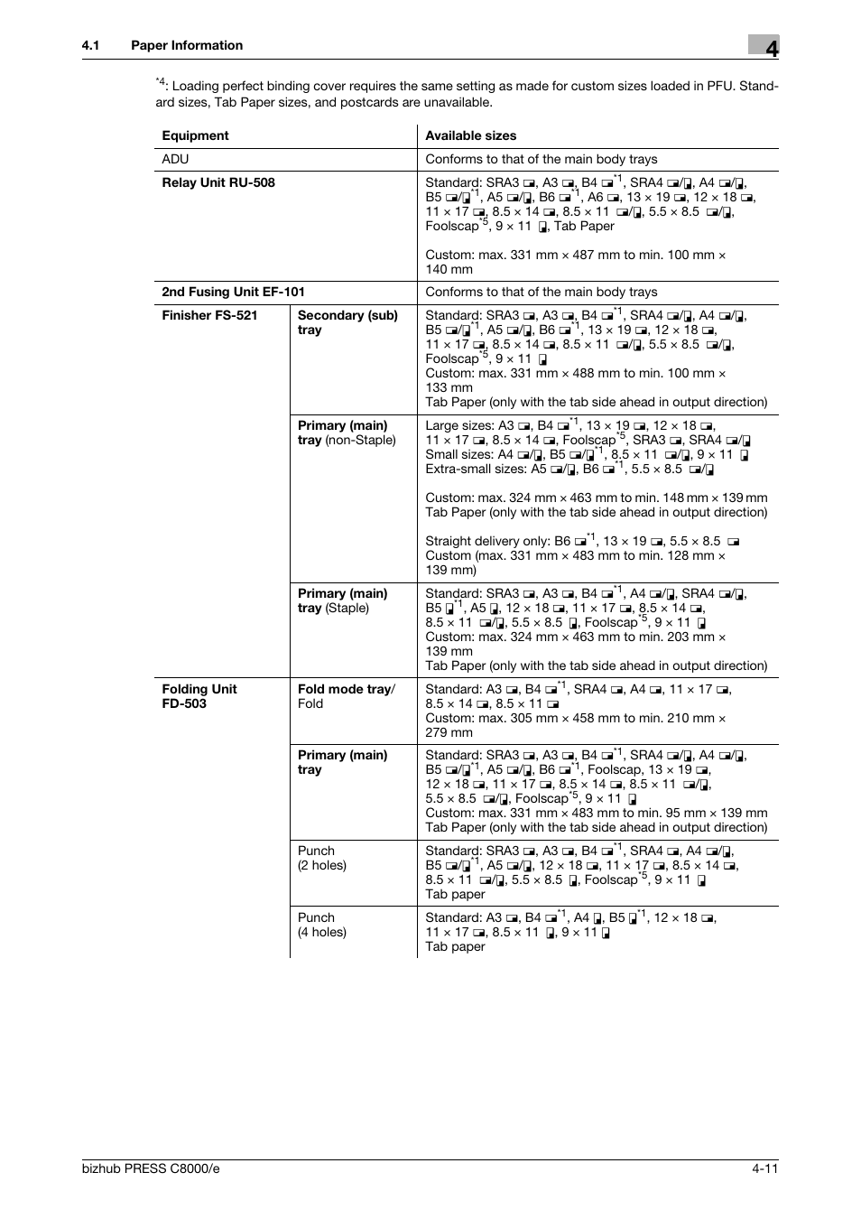 Konica Minolta bizhub PRESS C8000e User Manual | Page 133 / 706