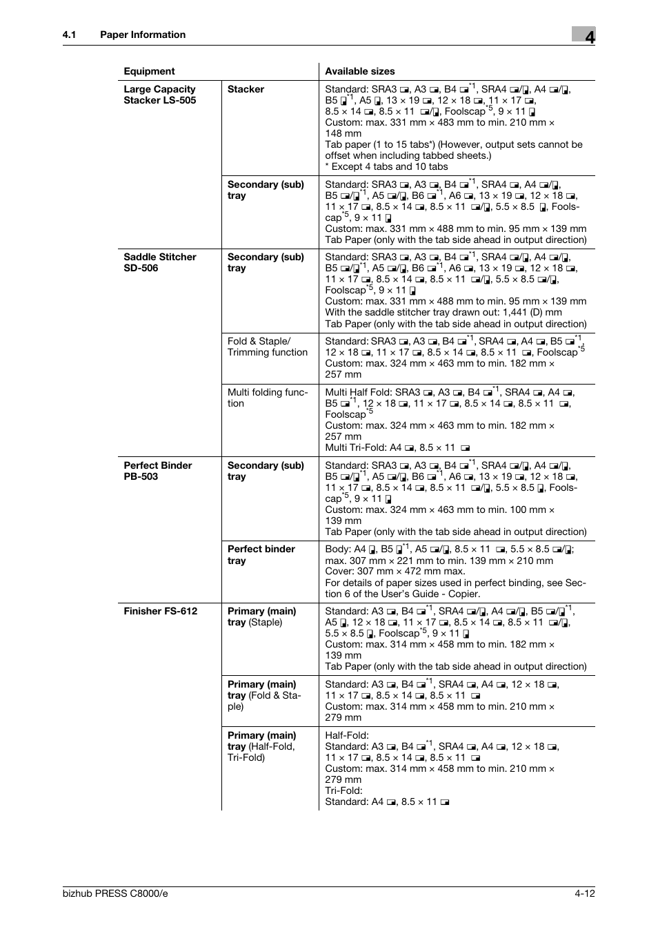 Konica Minolta bizhub PRESS C8000e User Manual | Page 134 / 706