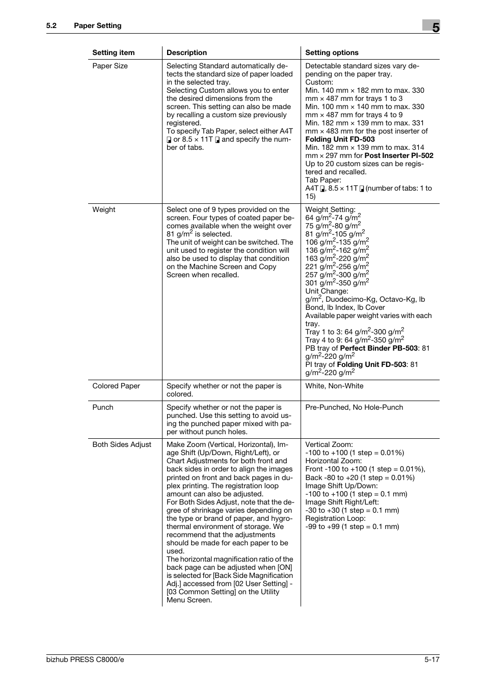 Konica Minolta bizhub PRESS C8000e User Manual | Page 157 / 706