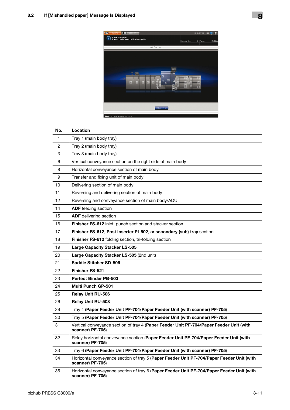 Konica Minolta bizhub PRESS C8000e User Manual | Page 289 / 706