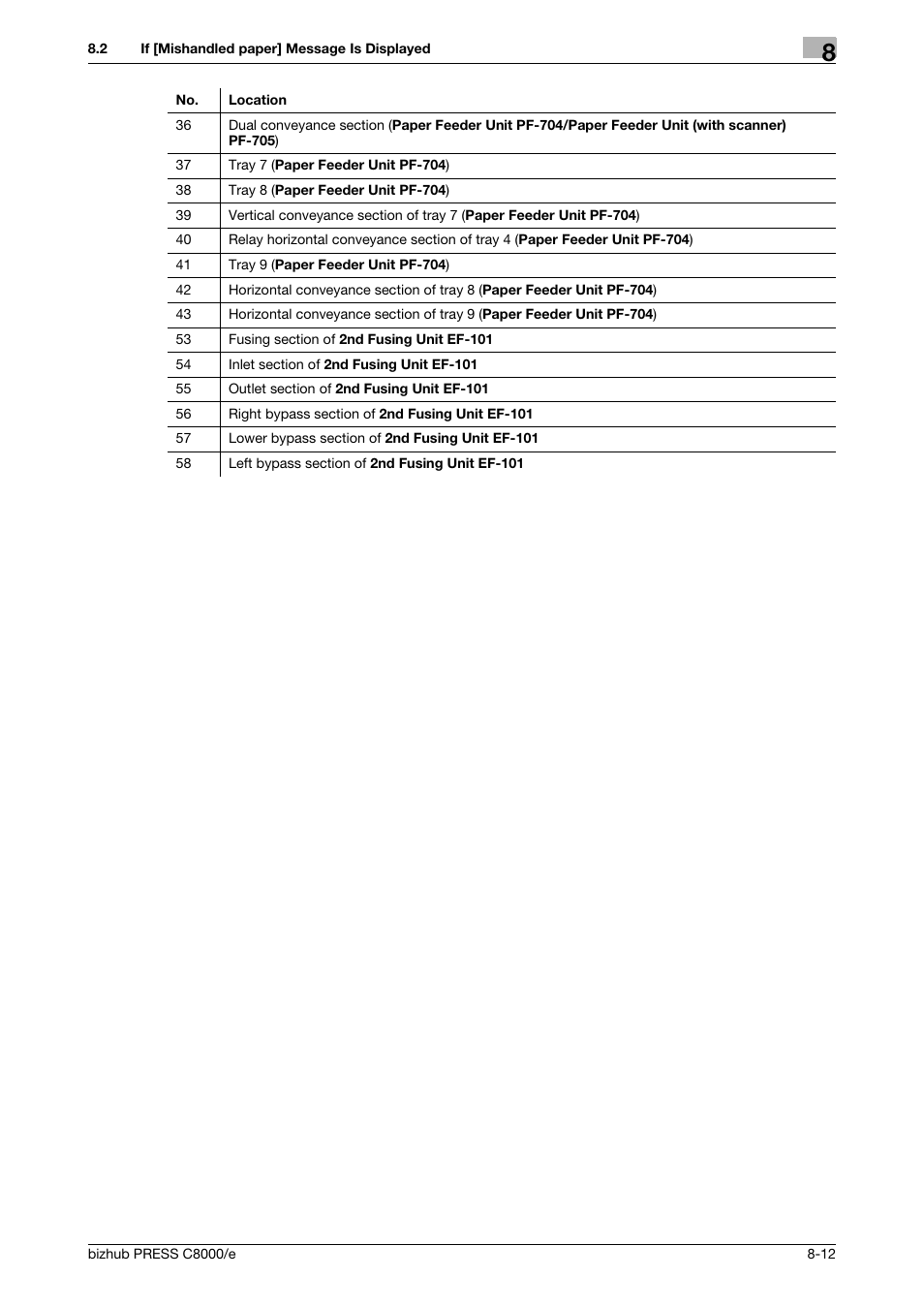 Konica Minolta bizhub PRESS C8000e User Manual | Page 290 / 706