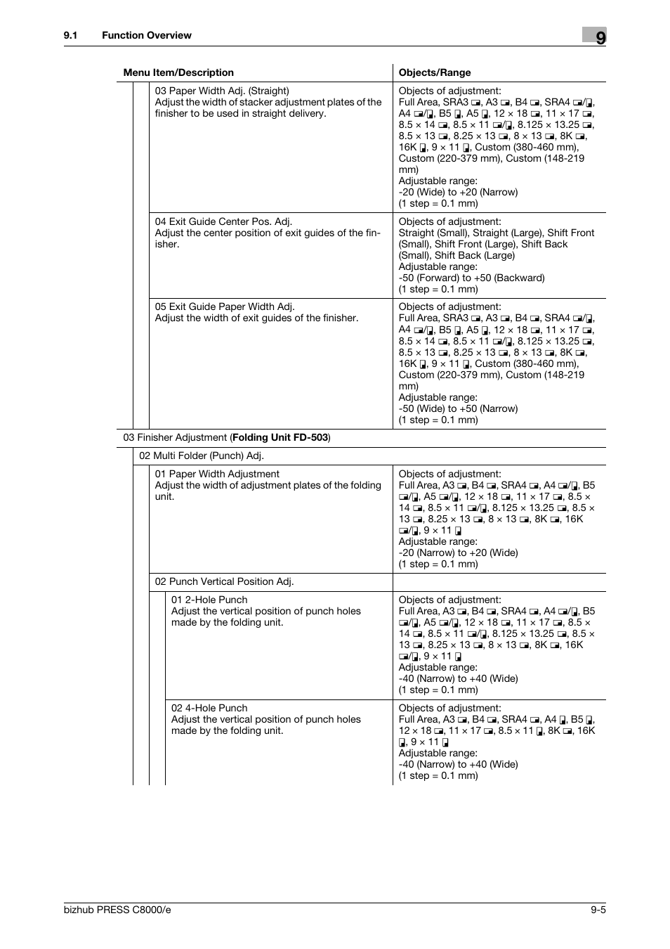 Konica Minolta bizhub PRESS C8000e User Manual | Page 323 / 706